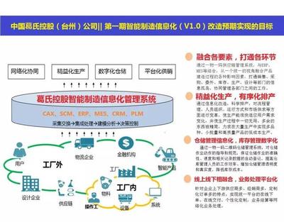 工業互聯網標識解析體系 驅動產業變革的“數字身份證”與“服務中樞”